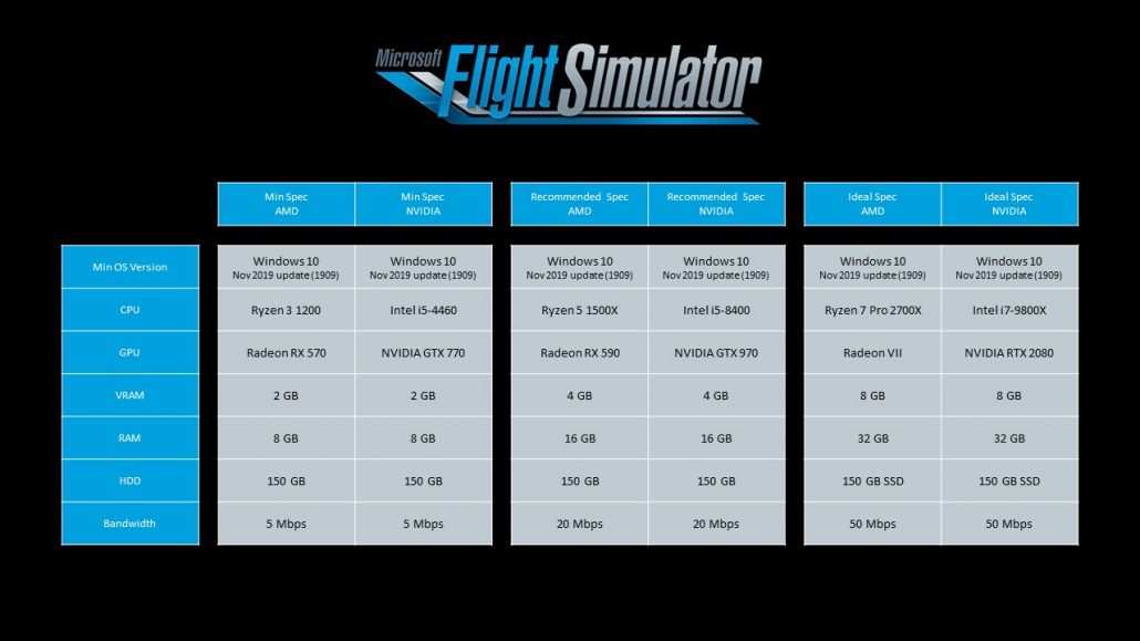 Microsoft annonce les spécificités techniques recommandés pour Flight Simulator